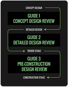 Typical contracts GUIDE Process diagram